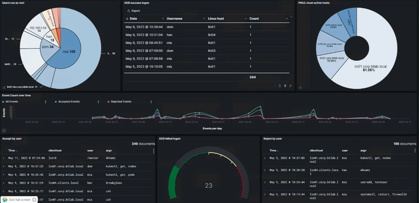 Analytics Showing Root Logins