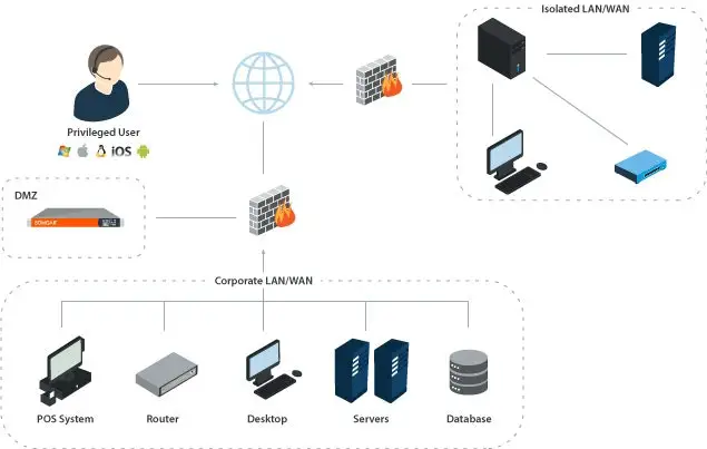 Pam Deployment Diagram
