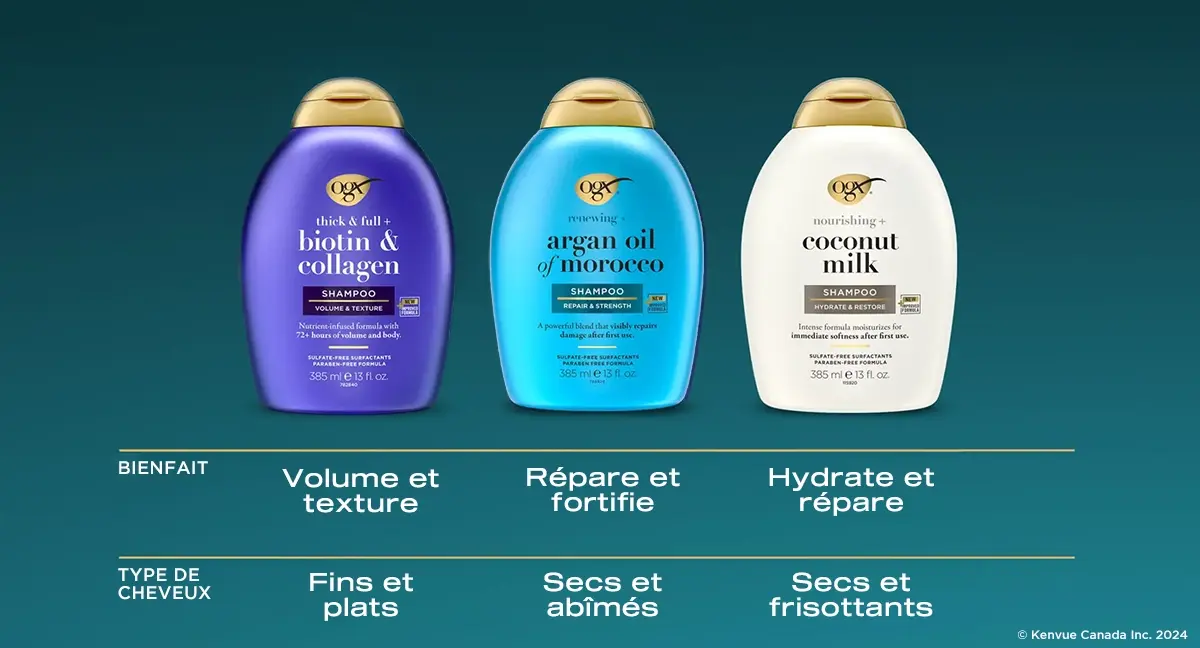 Vue de face des shampooings OGX® à l’huile d’argan du Maroc, à la biotine et au collagène et au lait de coco