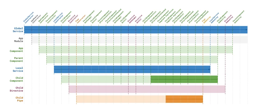 angular-timeline michael-hladky