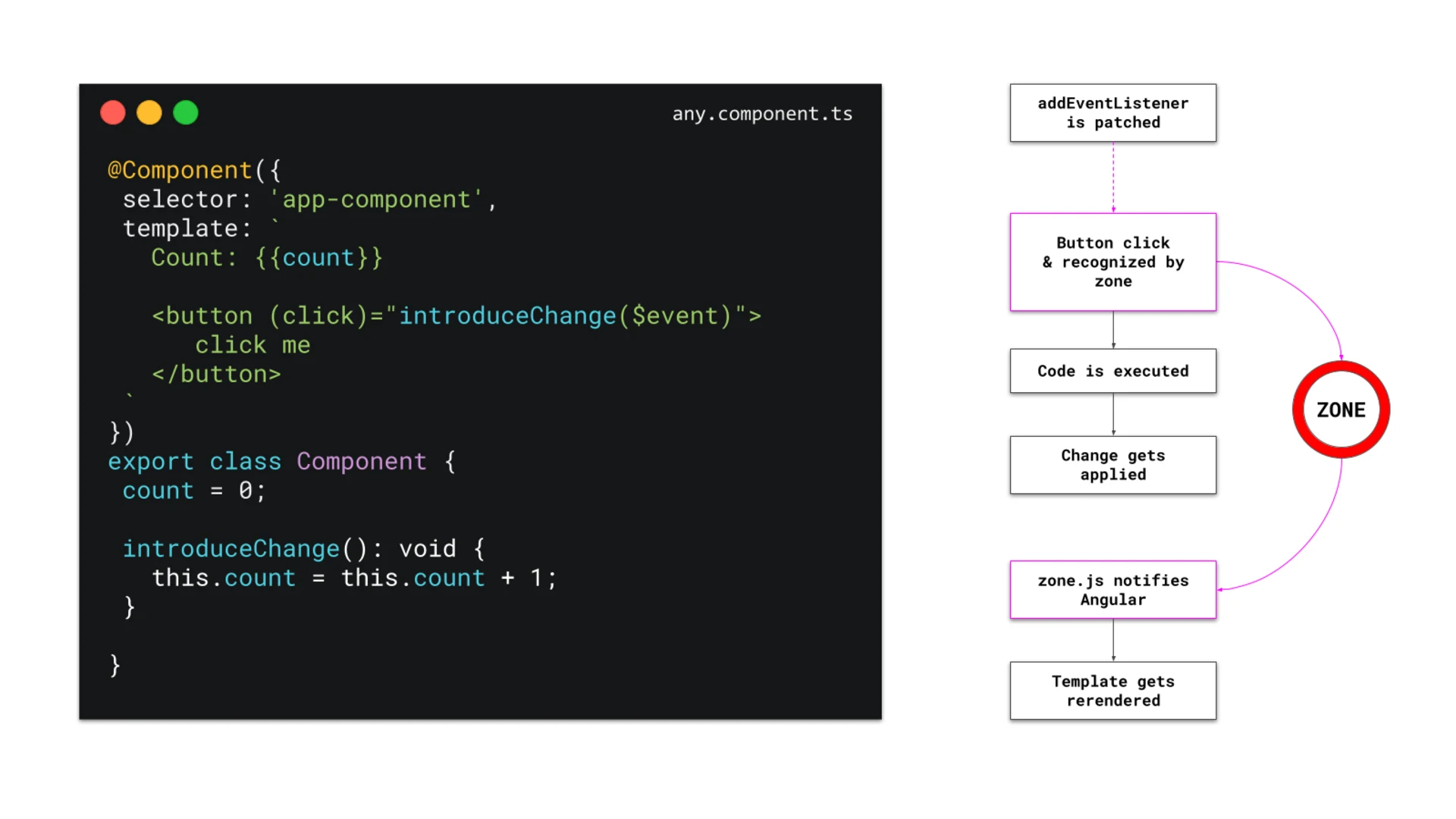 7_zone-flags-introduction-to-change-detection_the-patching-mechanism_michael-hladky