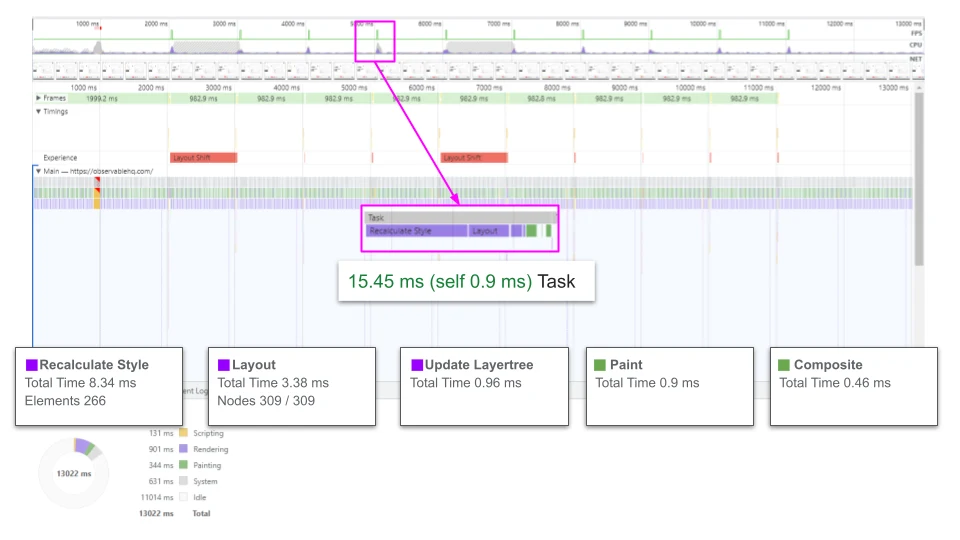Page Recalculate optimized -- Observable HQ - Performance Audit Example