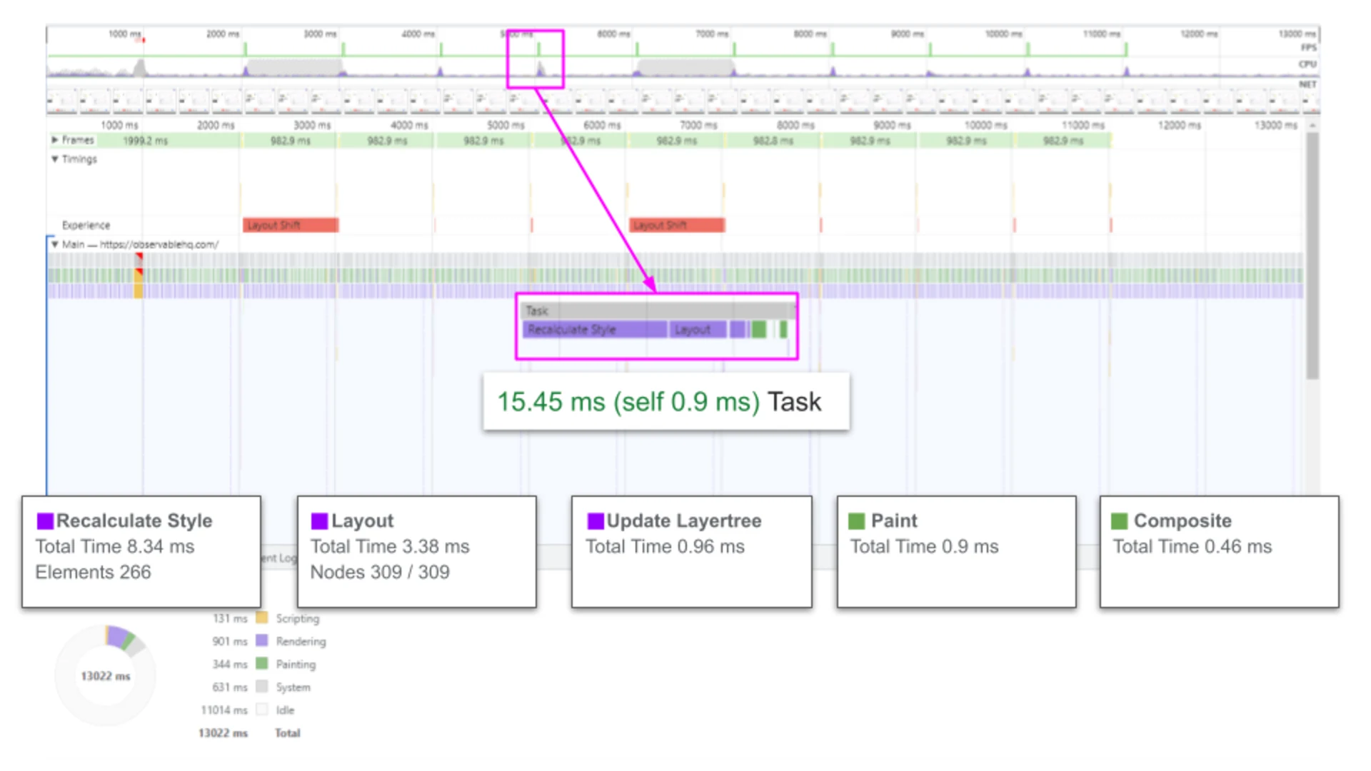 Page Recalculate optimized -- Observable HQ - Performance Audit Example