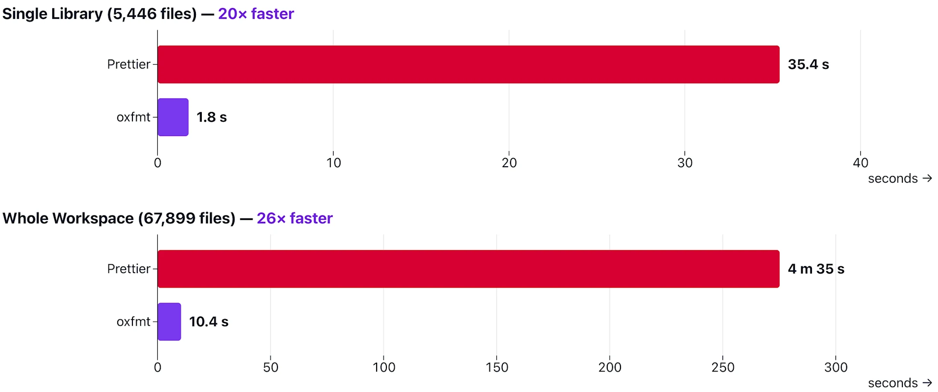 engine-performance