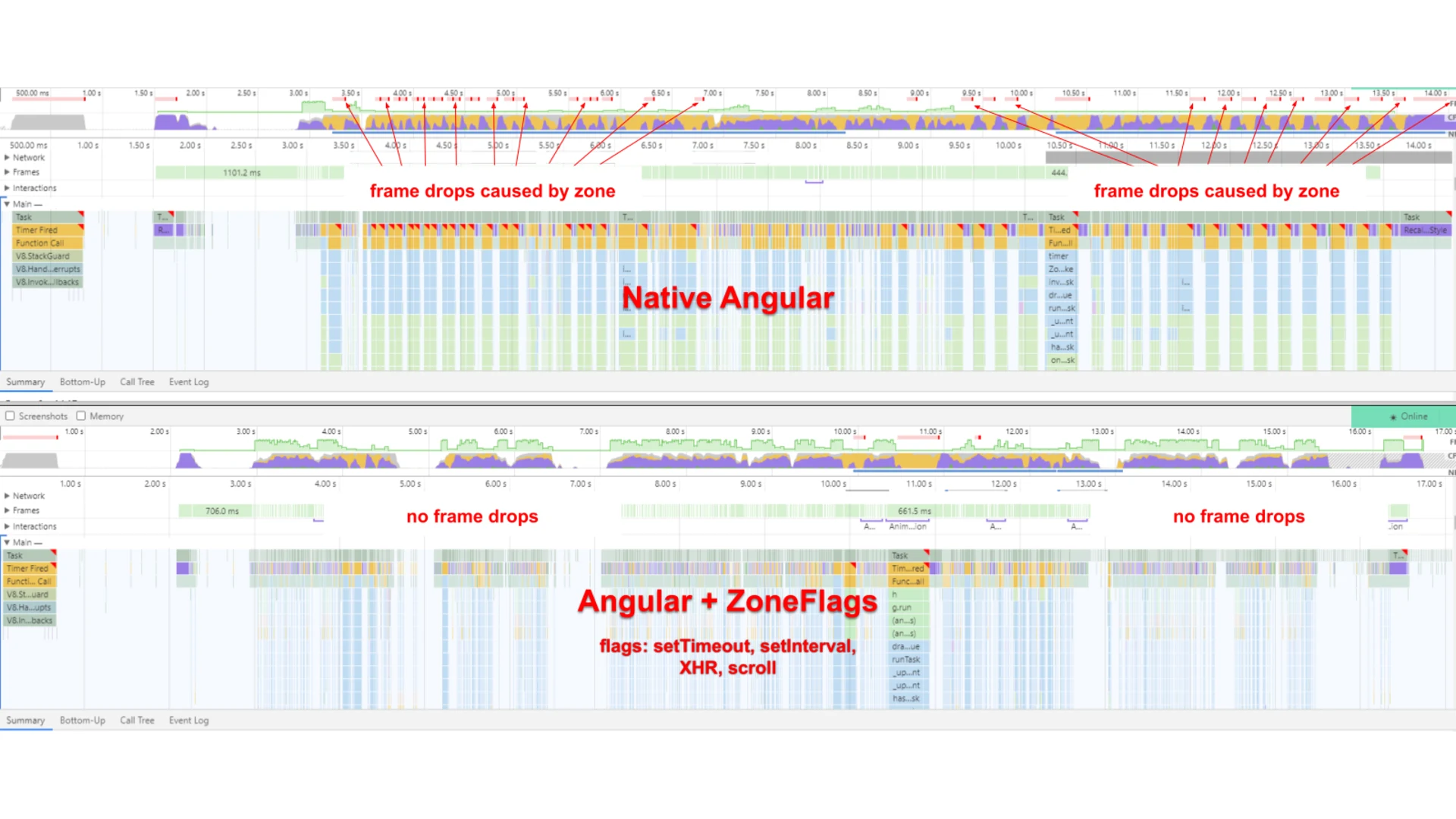 1_zone-flags-introduction-to-change-detection_measuring-the-performance-impact_michael-hladky