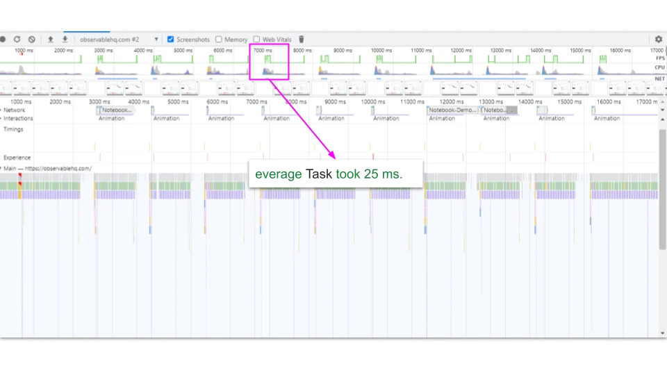 Page Re-draw DOM optimized -- Observable HQ - Performance Audit  Example