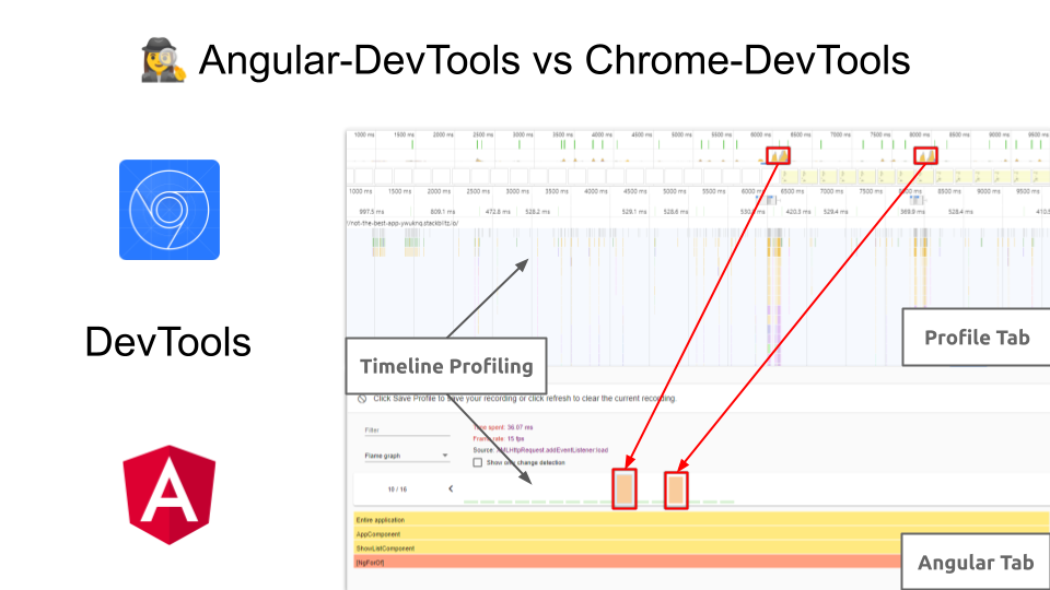 Workshop - Performance at Scale - Angular DevTools vs Chrome DevTools