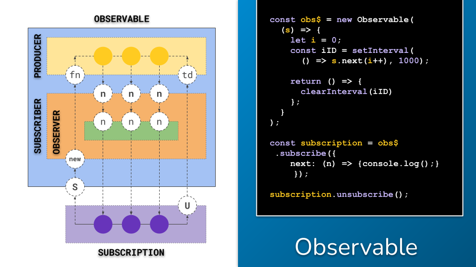 subject-internals