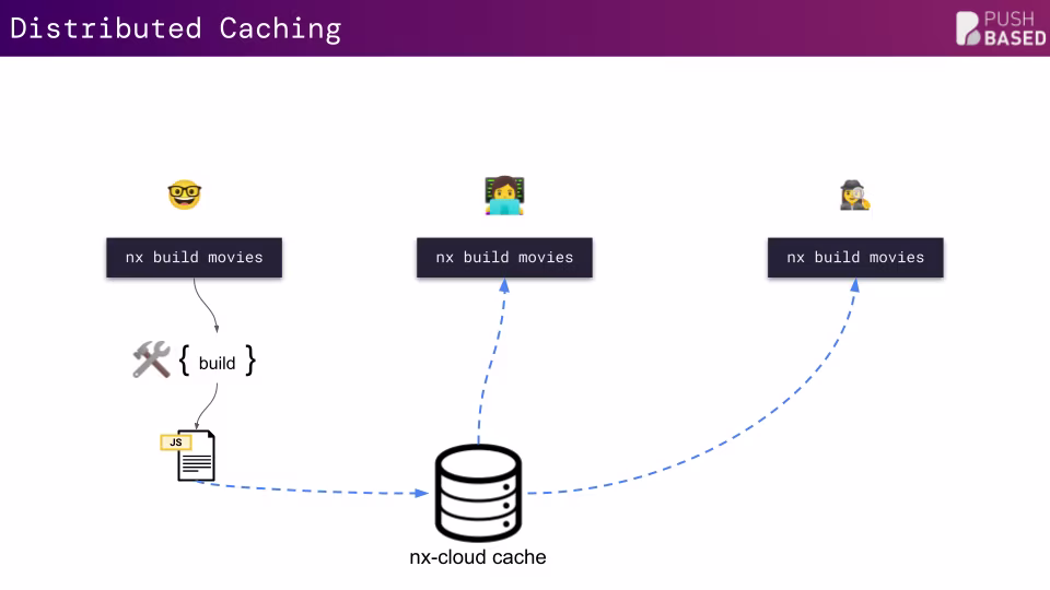 distributed caching