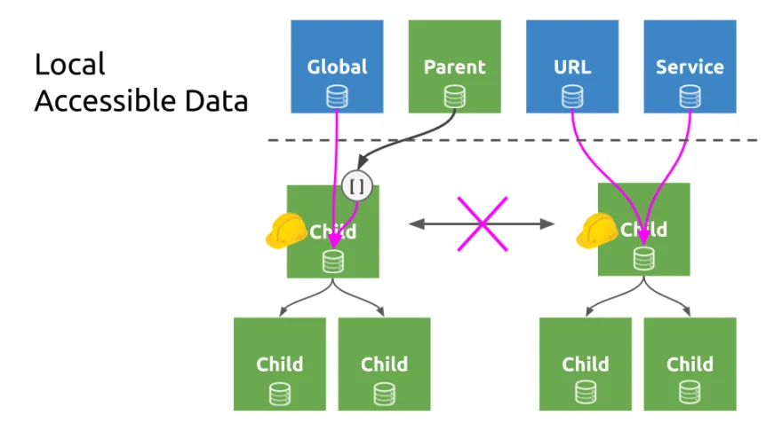 reactive-local-state local-accessible michael-hladky
