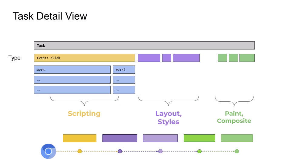 Task Detail View