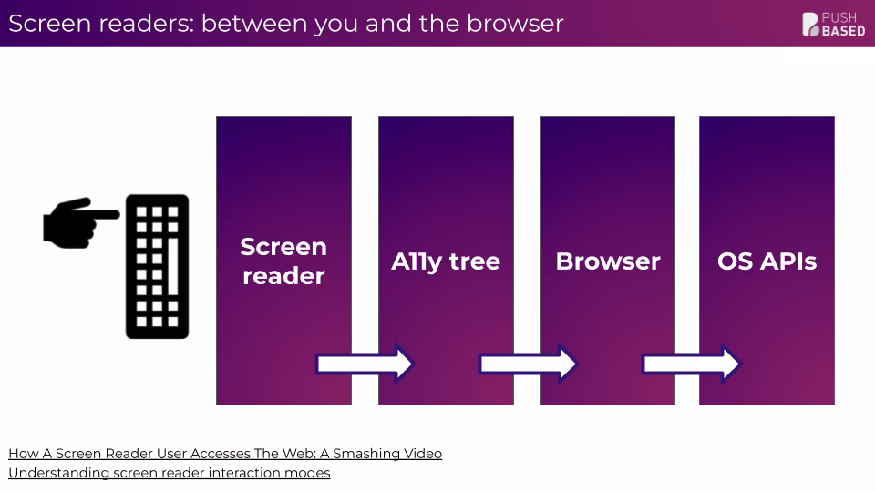A11y workshop Slide 3