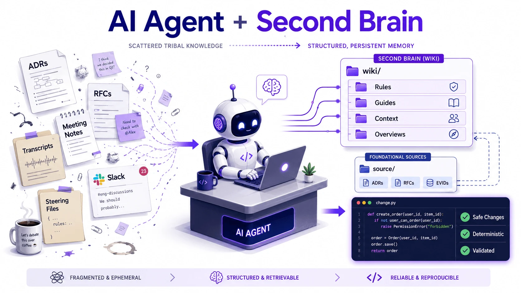 AI Agent Second Brain Header