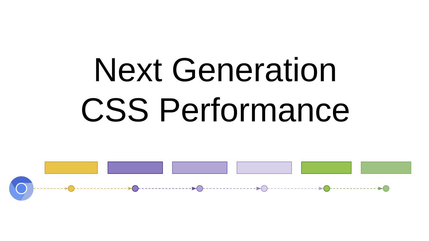 CSS Performance