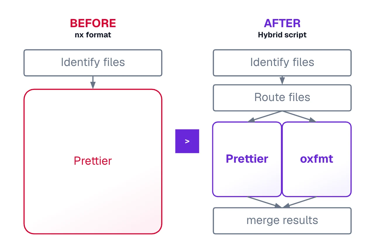 format-before-after