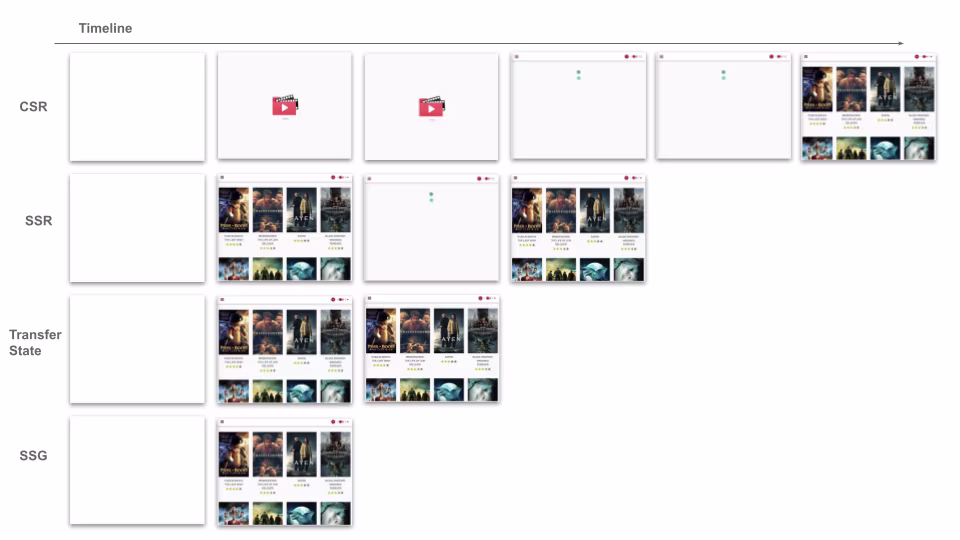 SSR comparison