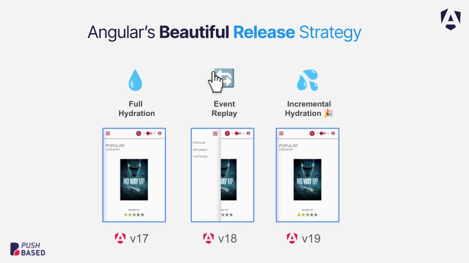 Hydration Aticle - Release Strategy