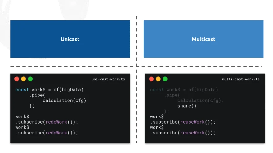 reactive-local-state uni-case-vs-multi-cast-work michael-hladky