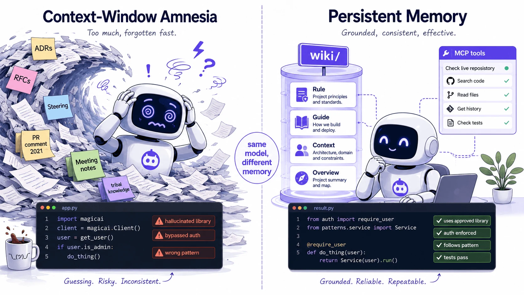 Context Window Amnesia