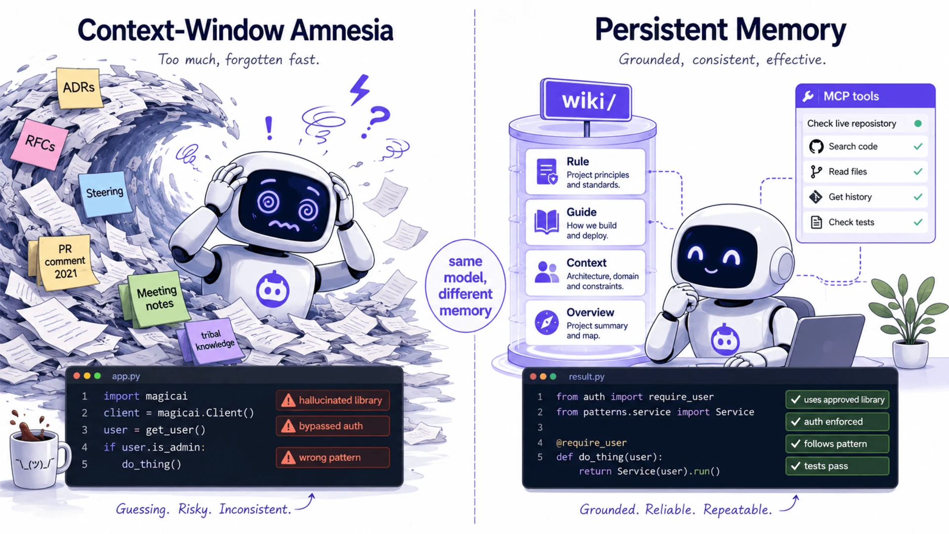 Context Window Amnesia