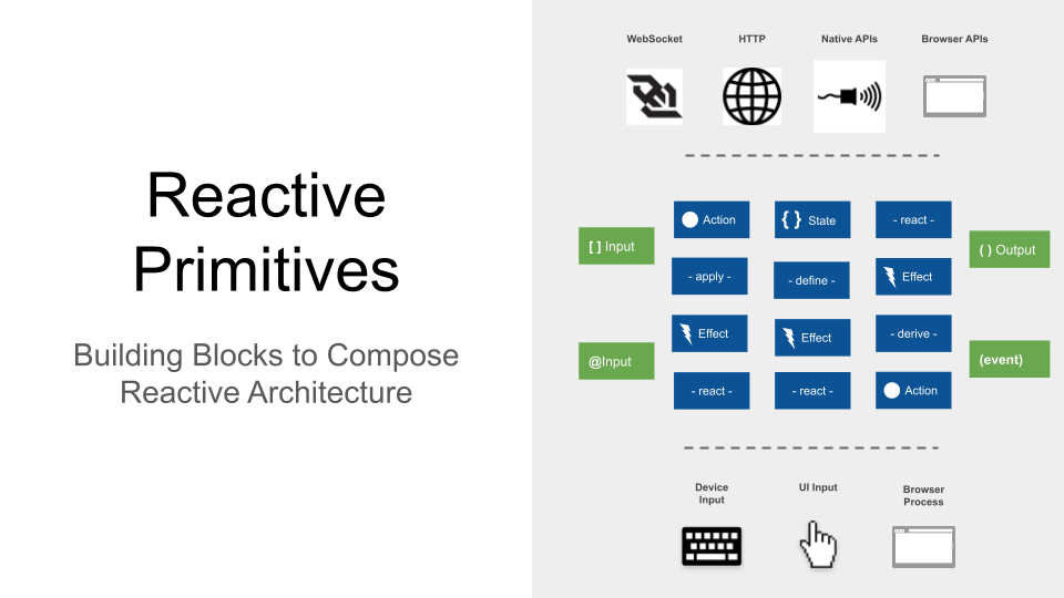 Reactive Primitives