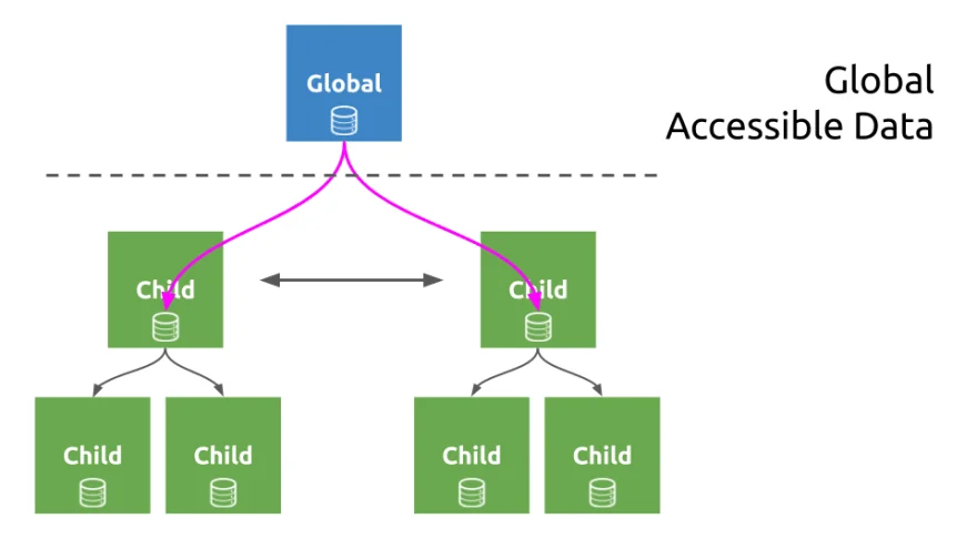 reactive-local-state global-accessible michael-hladky
