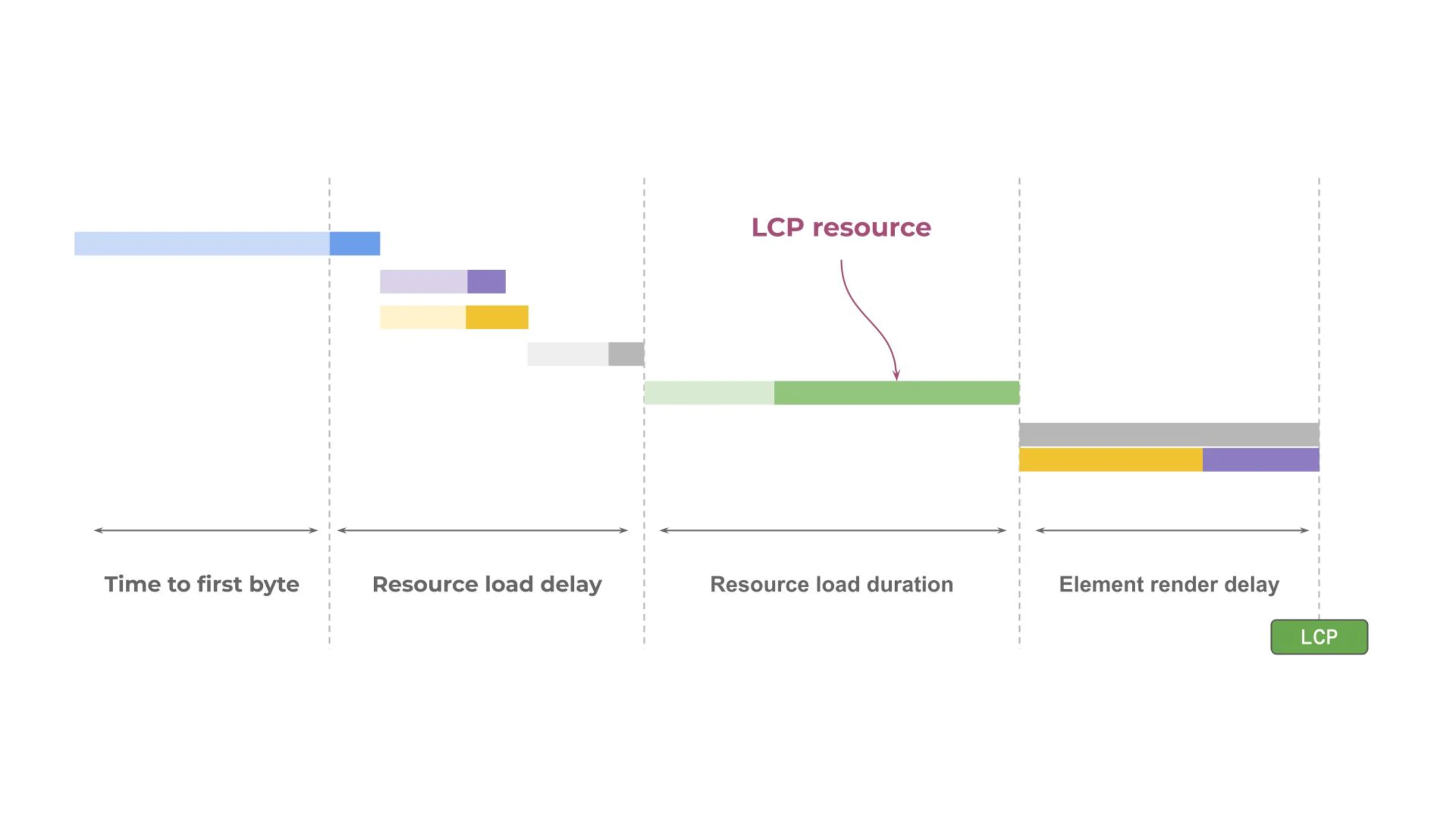 Lcp Net What Is LCP & Why It Matters for Core Web Vitals | A Guide