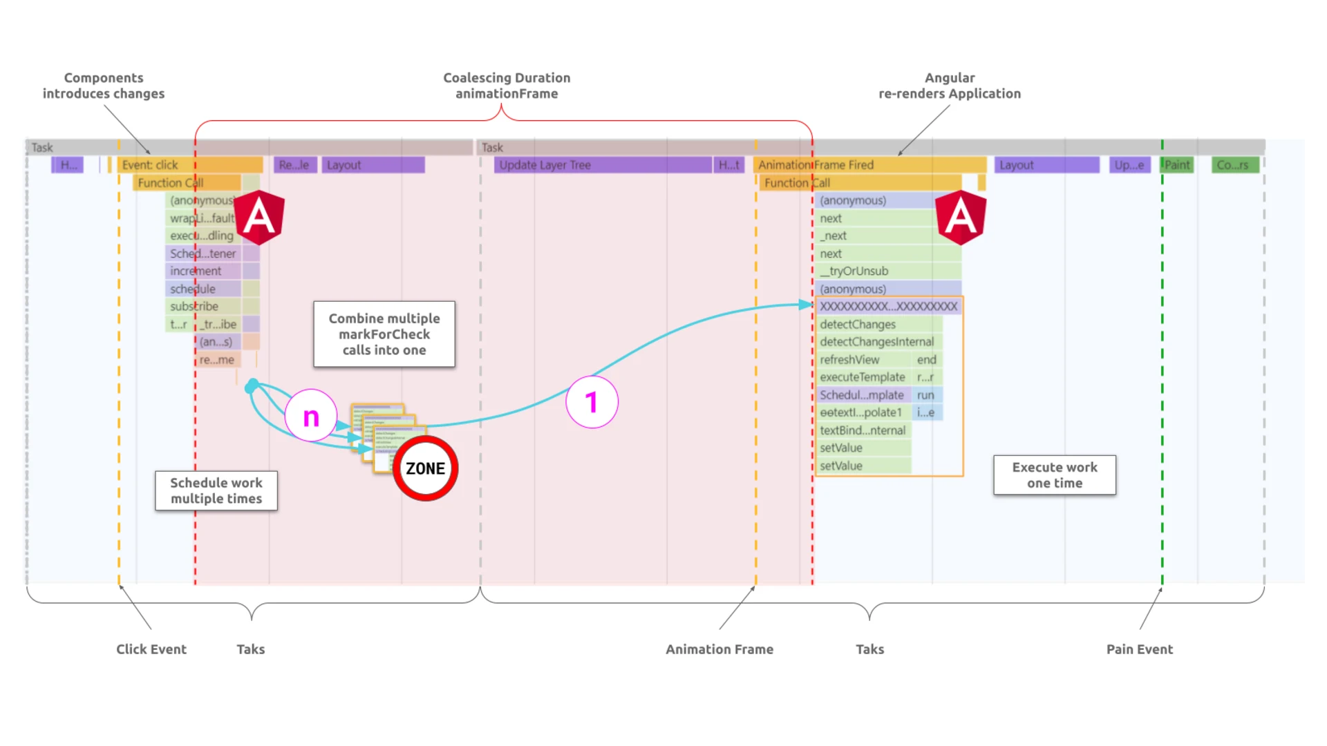 5_zone-flags-introduction-to-change-detection_coalesce-zone-runs-from-button-click_michael-hladky
