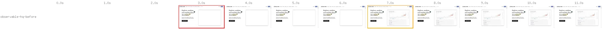 Filmstrip Pageload unoptimized -- Observable HQ - Performance Audit Example