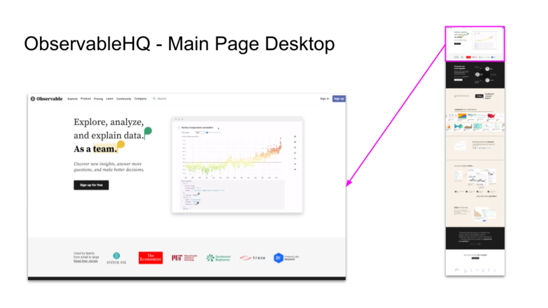 Observable HQ - Main Page Desktop --Observable HQ - Performance Audit