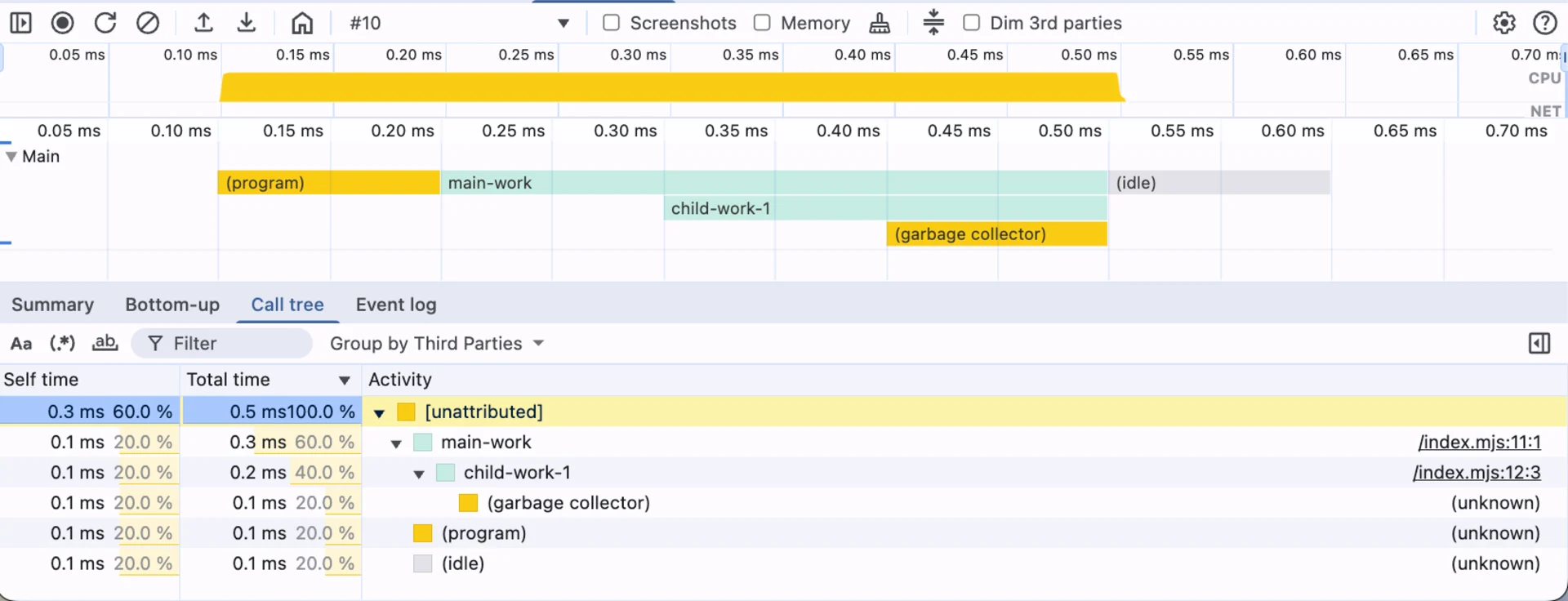 minimal-cpu-profile-synthetic-frames