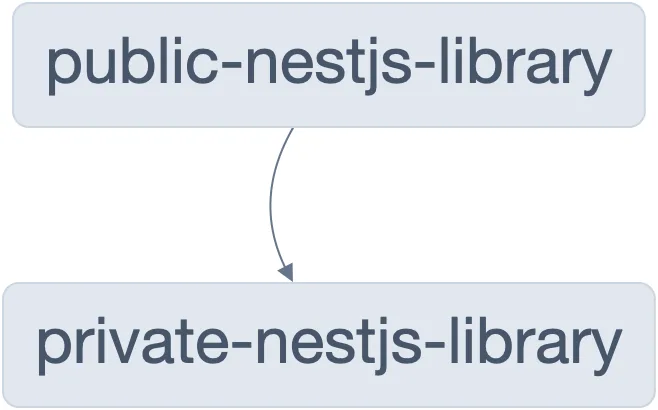 project-graph 
