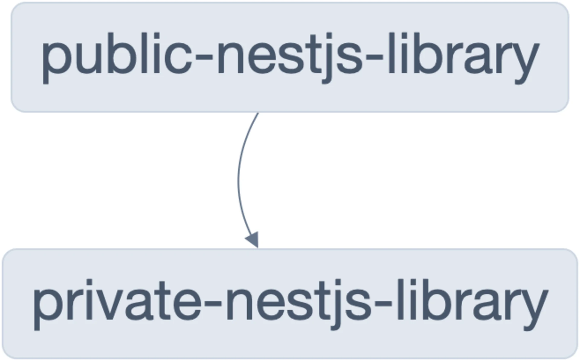 project-graph