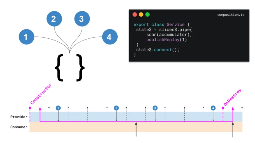 reactive-local-state-sate-subscriber-replay-cold-composition-solution michael-hladky