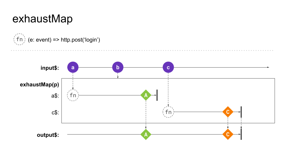 exhautMap Marble Diagram