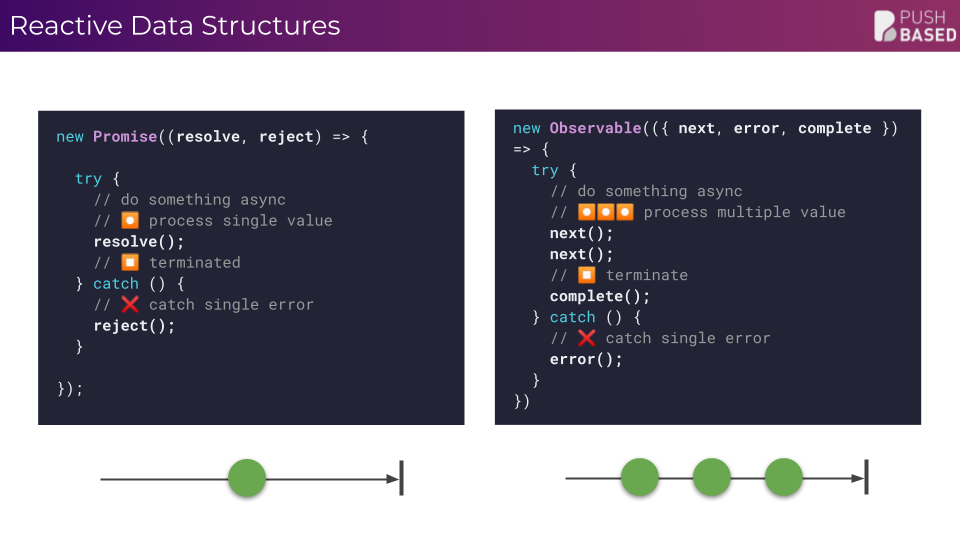 reactive-data-structures-code