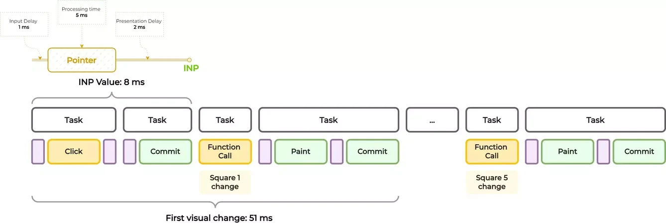 Mastering Interaction to Next Paint with RxAngular - IMG 10