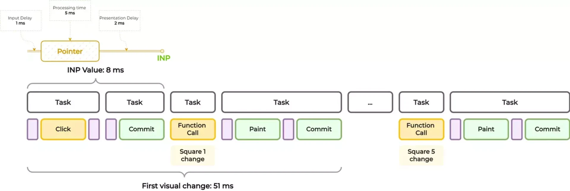 Mastering Interaction to Next Paint with RxAngular - IMG 10