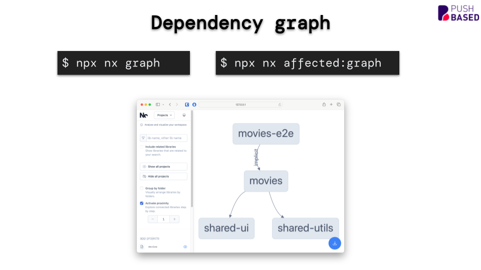 nx dependency graph