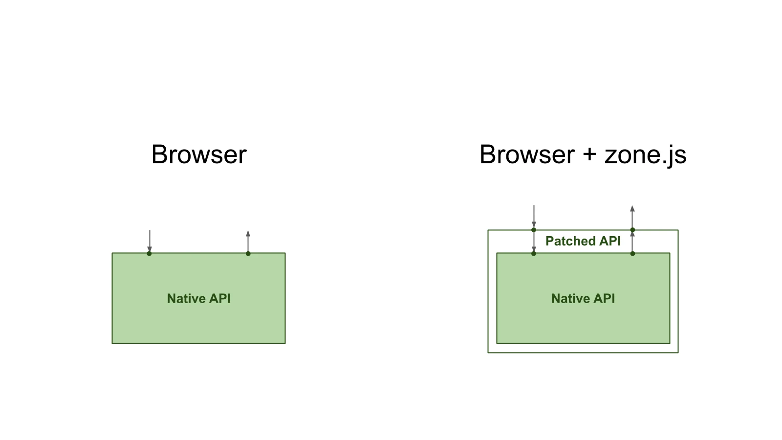 6_zone-flags-introduction-to-change-detection_browser-and-zone-js_michael-hladky