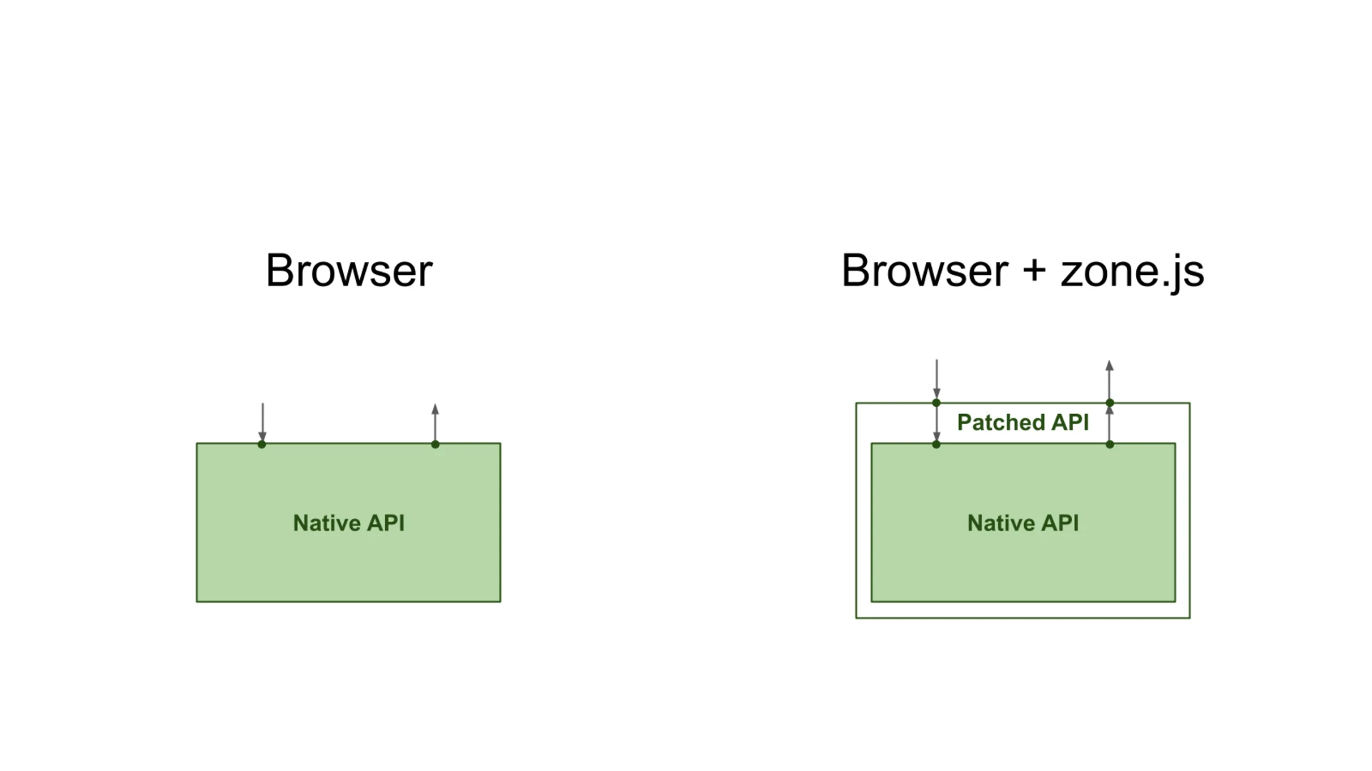 6_zone-flags-introduction-to-change-detection_browser-and-zone-js_michael-hladky