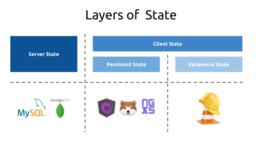 reactive-local-state layers-of-state michael-hladky