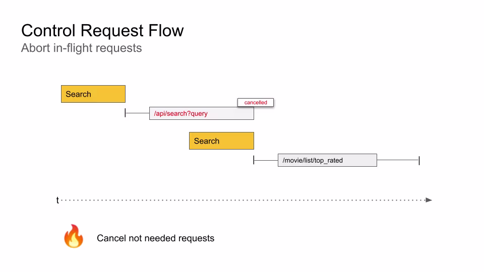 switchMap Schema