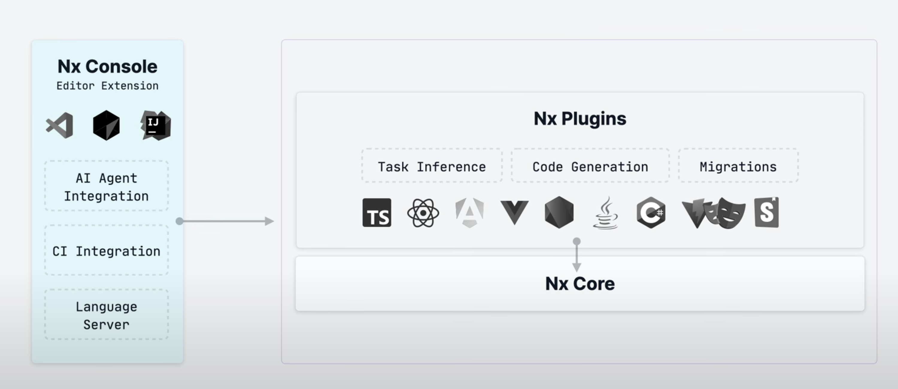 Nx Enterprise consulting