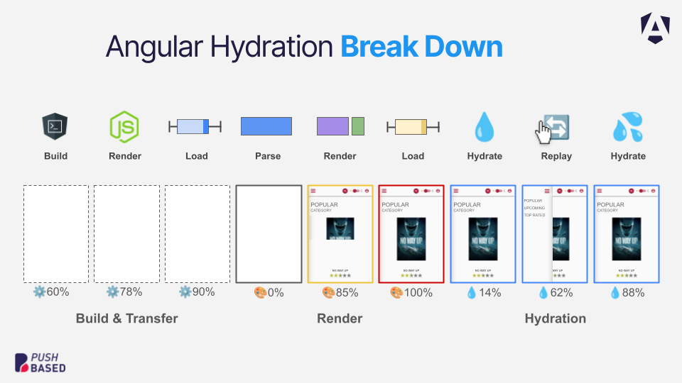 Hydration Article - Brekadown