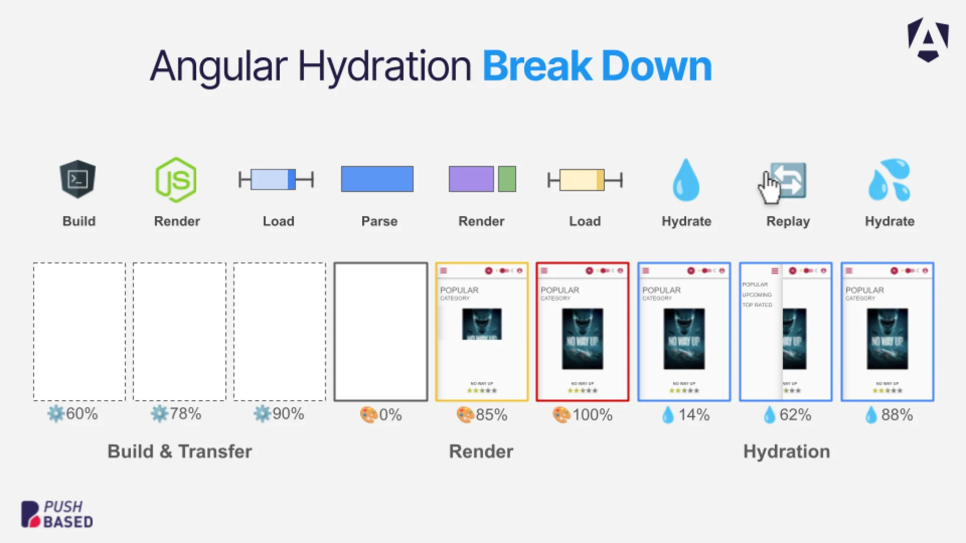 Hydration Article - Brekadown