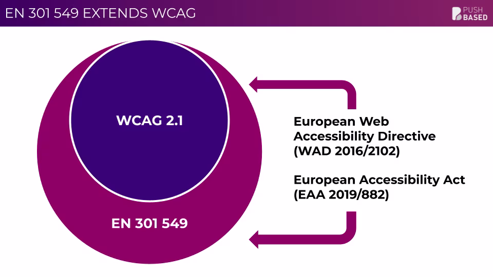 A11y workshop Slide 2