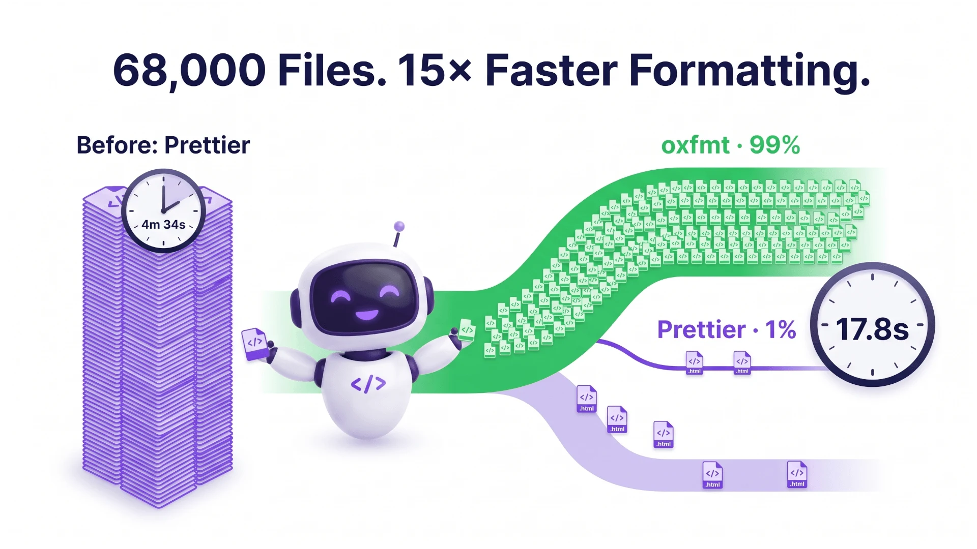 oxfmt prettier article