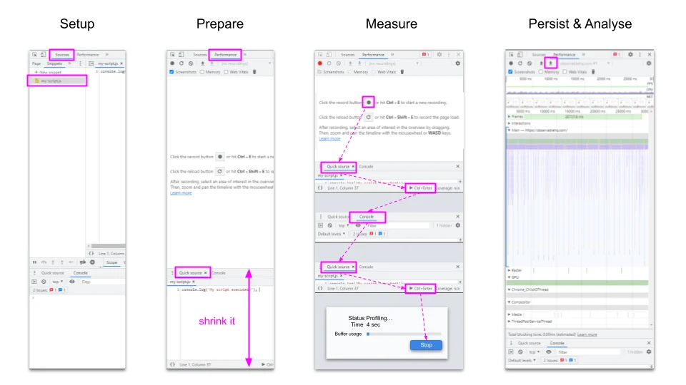 Measure Process -- Observable HQ - Performance Audit Example