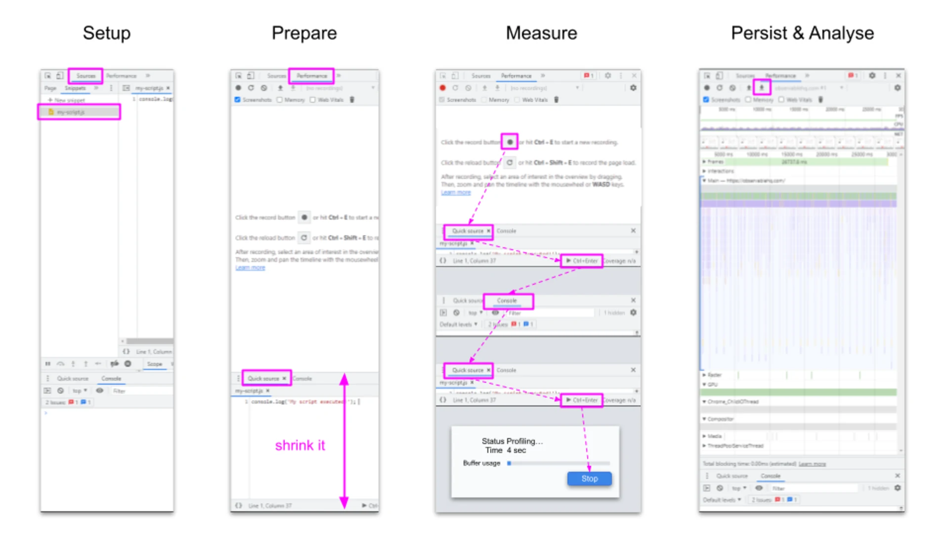 Measure Process -- Observable HQ - Performance Audit Example